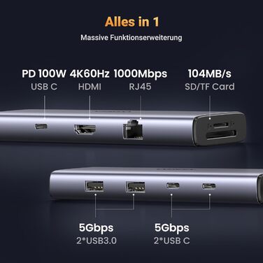 Хаб UGREEN Revodok 109 USB-C з HDMI 4K 60Hz, PD 100W, Gigabit Ethernet, SD/TF, 2xUSB-C, 2xUSB-A - сумісний з iPhone, MacBook, iPad, Surface, Galaxy