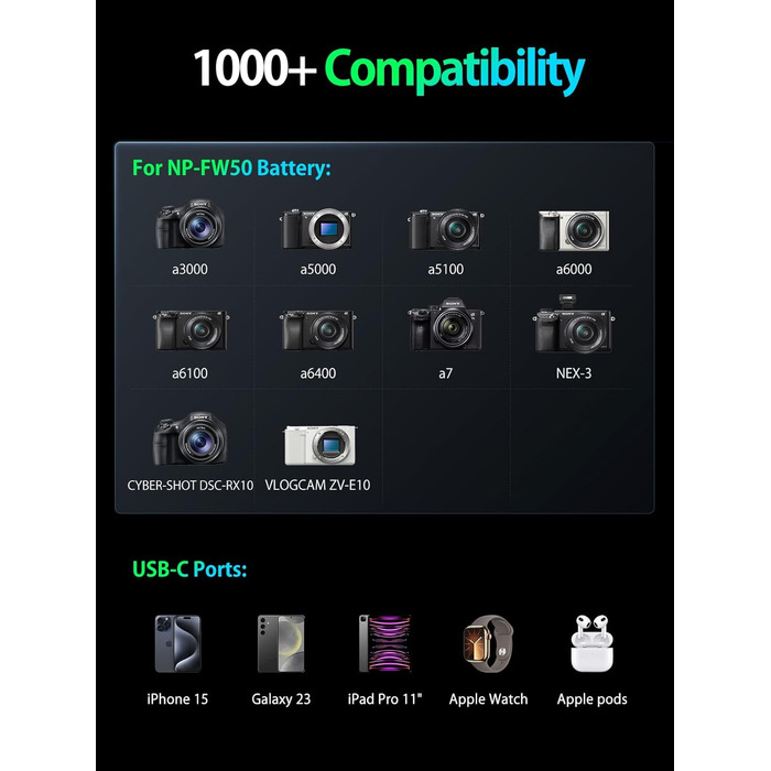 Акумулятор NP-FW50 для Sony + Powerbank 12400mAh з USB-C та Smart Display: ZV-E10, Alpha, RX10