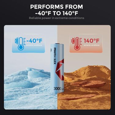 Акумулятори AA перезаряджувані (3000мWh Li-Ion 1.5V + 2700мAh NiMH 1.2V), 4 шт. + інтегрована зарядна станція