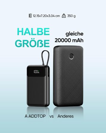Повербанк ADDTOP 20000mAh з 4 вбудованими кабелями, швидка зарядка 22.5W, компактний зовнішній акумулятор (Чорний)