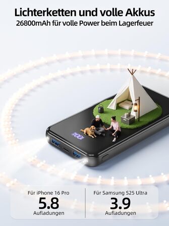 Power Bank 26800mAh з швидкою зарядкою 22,5W USB-C PD3.0 & QC4.0. Портативний акумулятор для iPhone, Galaxy та інших пристроїв. LED дисплей, чорний