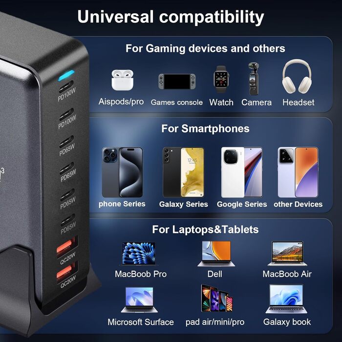 Зарядний пристрій USB C 500W, 8 портів: швидка зарядка USB-C/USB-A, PD PPS 100W для MacBook, iPad, Samsung та інших пристроїв