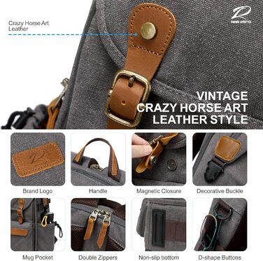 Рюкзак для фотокамери Padwa Lifestyle з водовідштовхуваного канвасу, 16