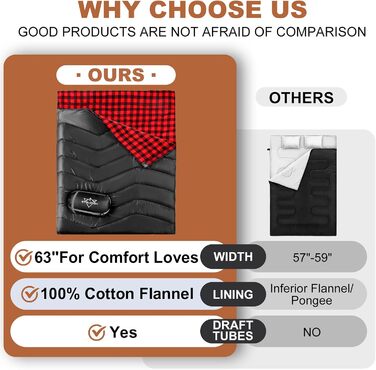 Спальний мішок двомісний ETGLCOZY для дорослих та дітей, XL Queen Size, 220*160 см, для кемпінгу, походів, трекінгу, вологостійкий, з компресійним мішком (чорний/червоний)