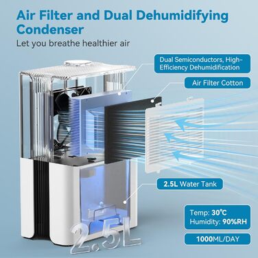 Електричний осушувач повітря Sejoy з пультом дистанційного керування, LED-індикатором вологості, резервуаром 2,5 л, продуктивністю 1000 мл/день, 7-кольоровою підсвіткою, портативний, тихий режим сну 35dB