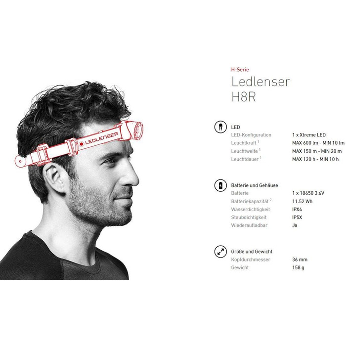 Налобний ліхтар Ledlenser чорний + ліхтарик P7R Core, комплект
