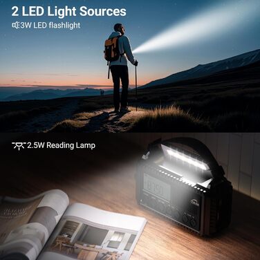 Радіостанція для будівельних майданчиків AM/FM/SW, радіо з ручним приводом та приймачем на весь світ, радіостанція для надзвичайних ситуацій з роз'ємом типу C, Powerbank/SOS-сигнал/Ліхтарик/Світло для читання/IPX4, портативне радіо для активного відпочинк