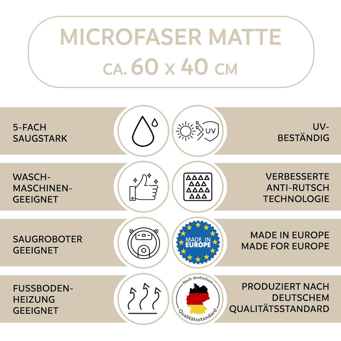 Килимок для підлоги DOMOPRIMA з мікрофібри, миючий, неслизький, надзвичайно поглинаючий та плоский – антибактеріальний, для внутрішнього та зовнішнього використання (Антрацит, 60x40 см)