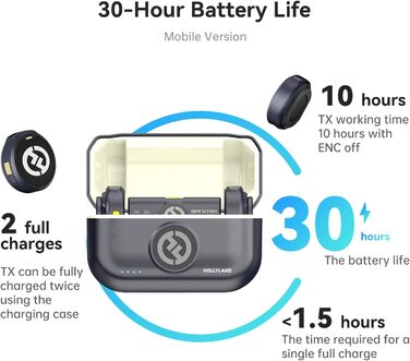 Hollyland Lark M2 Бездротовий петличний мікрофон для iPhone 17/16/15 & Android, 300м радіус дії, Hi-Fi звук, 30 год. роботи, USB-C