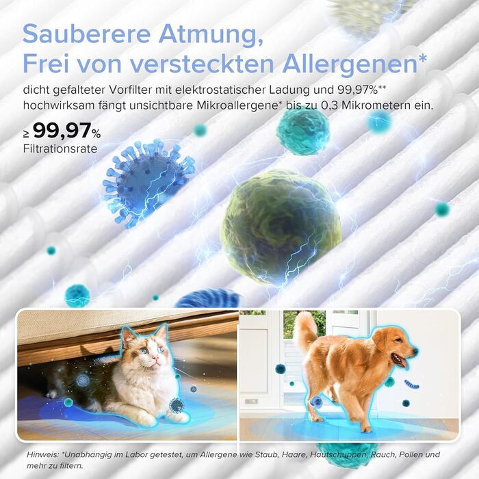 Повітряний фільтр LEVOIT з HEPA-фільтром: видаляє цвіль, пил, пилок, шерсть тварин. Автоматичний режим, CADR 240 м³/год, тихий режим 22 дБ, таймер, для кімнат до 50 м², білий.