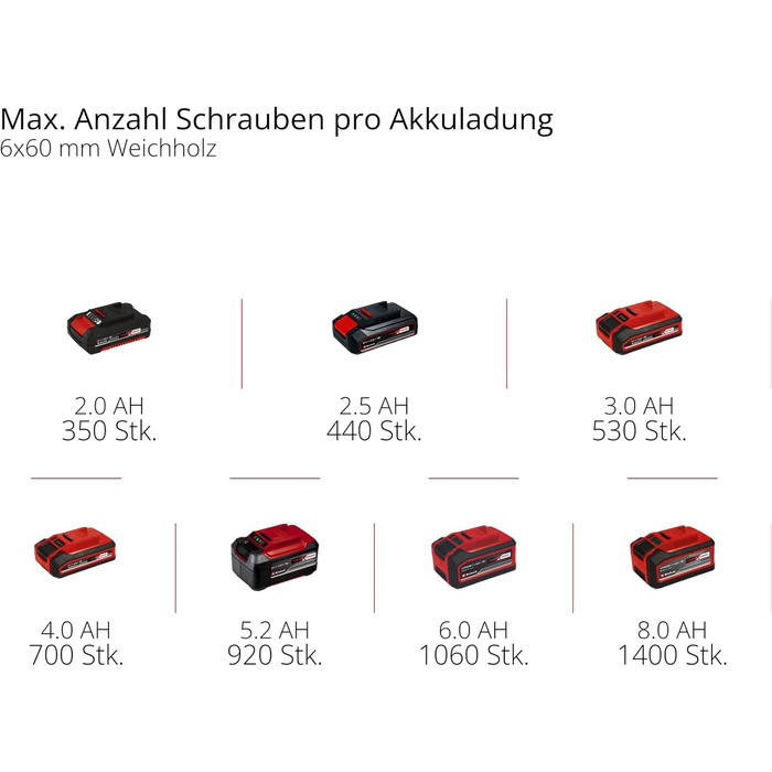 Акумуляторний дриль-шуруповерт Einhell TP-CD 18/60 Li BL (18V, безщітковий двигун, 13 мм, 2 швидкості, Solo, Power X-Change)