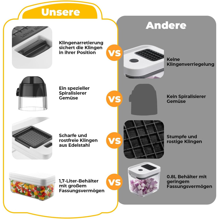 Набір для нарізки овочів 6 в 1: спіралі, кубики, слайси. Набір для нарізки овочів, фруктів та зелені