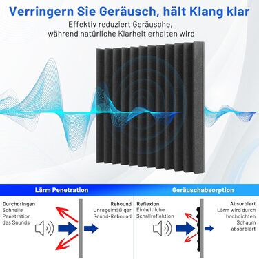 Акустичний поролон для звукоізоляції, панелі шумопоглинаючі 30x30x2.5 см з клейкою основою, набір 52 шт для студії звукозапису та домашнього кінотеатру