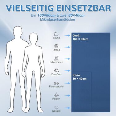 Набір з 3-х рушників з мікрофібри (великий 160x80 см та 2 маленьких 80x40 см), швидковисихаючі рушники для фітнесу та спорту, для пляжу, ванни, спорту та подорожей, темно-синій