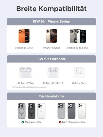 Зарядний пристрій бездротовий UGREEN 2-в-1 MagSafe 15W Qi2 для iPhone 17/16/15/14/13/12 та AirPods, кабель 1м (Чорний)