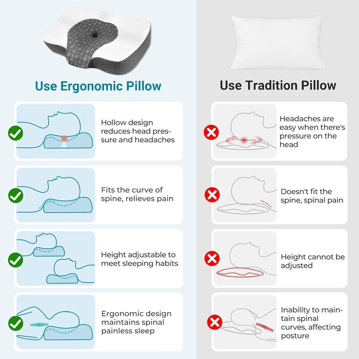 Ортопедична подушка Elviros для шиї з memory foam, ергономічна, для сну на боці, біла, 54x34x8.9/10.9 см