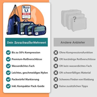 Набори для пакування валізи Seeschwalbe | Комплекти для організації багажу (4 шт., блакитний)