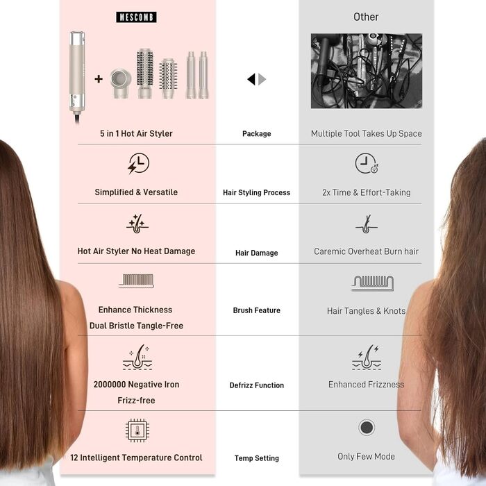 5-в-1 Стайлер для волосся MESCOMB - Air Styler з іонізацією, сушка, завивка, об'єм та випрямлення