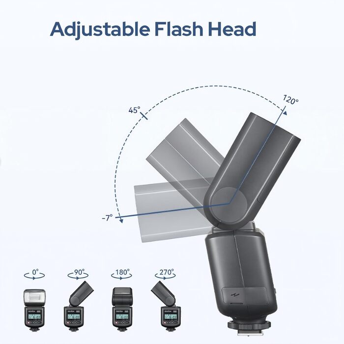 Спалах Godox TT520III: Швидкий, універсальний, сумісний з Canon, Sony, Nikon, Fujifilm, Olympus, Panasonic, Pentax
