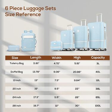 Набір валіз Joyway для ручної поклажі, розширюваний, з TSA-замком (світло-блакитний, 6 предметів, 13/20/24/28)