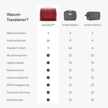 Чохол для туалетних речей Traveaner 7 відділень, 3-в-1, водонепроникний, для подорожей (червоний, XXL)