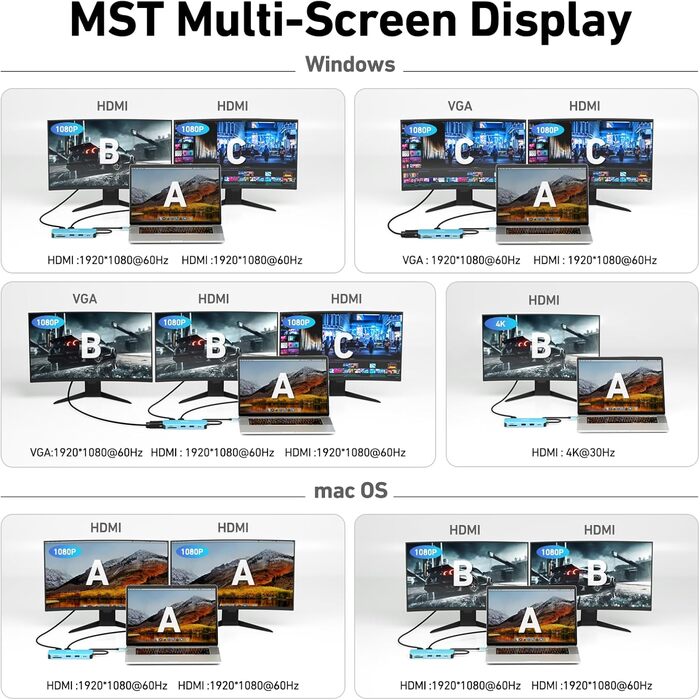 Док-станція BENFEI USB-C MST Hub 11-в-1: 2HDMI 4K, VGA, 3 x USB 3.0, SD/TF, Ethernet, PD 100W, 3.5mm Aux, для MacBook/XPS/Surface (Блакитна)