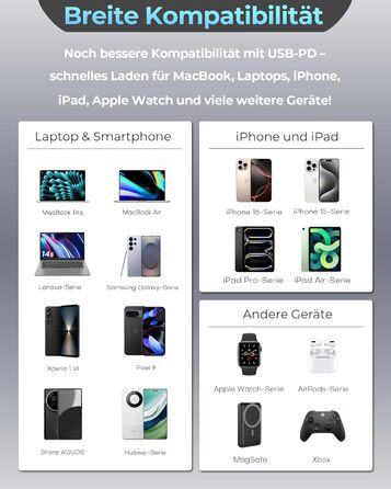 Зарядний пристрій 65W USB-C GaN з кабелями для Apple Watch, iPhone, iPad, MacBook, Samsung Galaxy - білий