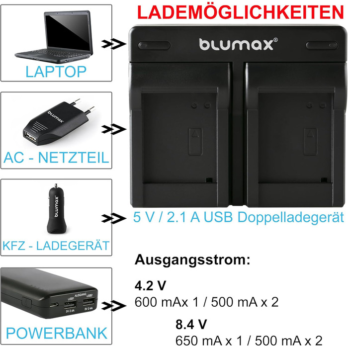 Зарядний пристрій Blumax LCD Dual для акумуляторів Nikon EN-EL15c/b/a – сумісний з Nikon D500, D850, D7500, Z8, Z7 II, Z6 III, Z5, Zf