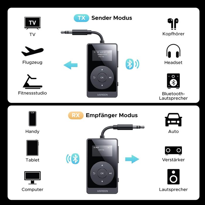 Bluetooth адаптер 2-в-1 UGREEN aptX: трансмітер та ресивер, версія 5.3