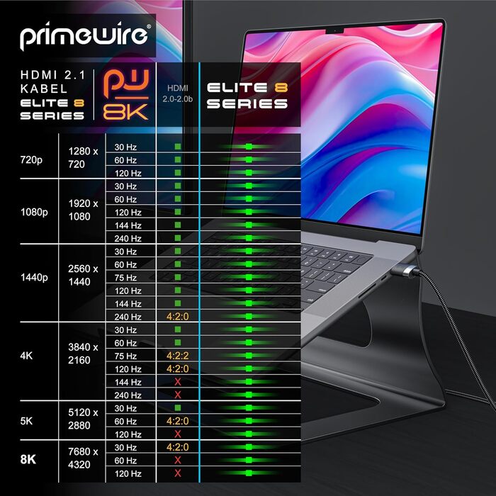 HDMI 2.1 кабель 1.5м - 8K@60Hz/120Hz, 4K@240Hz, HDR, Ethernet, ARC, для PS4/Xbox, UHD II, 8K, 4K, 1.5м
