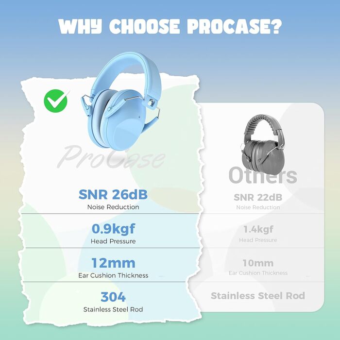 Навушники для захисту від шуму ProCase для дітей, блакитні, регульовані, NRR 22 dB