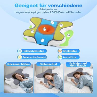 Ортопедична подушка для сну з Memory Foam - для шиї, спини та сну на боці. Подушка з ефектним покриттям з льонової тканини (темно-сіра)