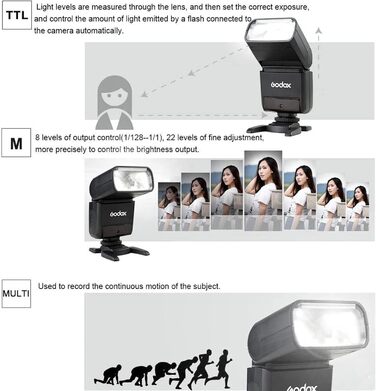 Спалахувач Godox TT350S для камер Sony - система спалахів