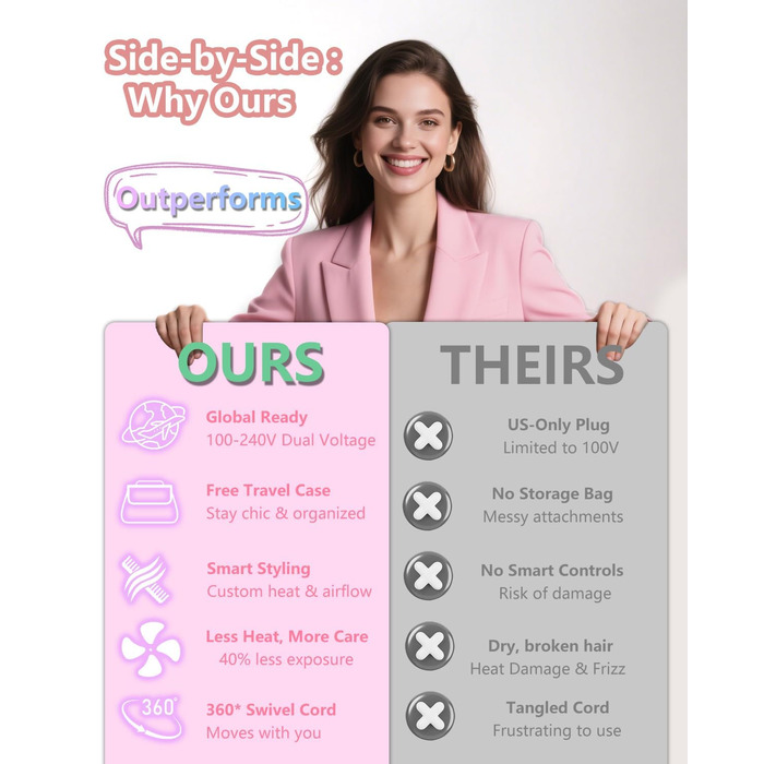 Фен-стайлер 5-в-1 для волосся з іонізацією, набір з насадками, швидка сушка, локони, випрямлення, об'єм, без пошкодження волосся, 100–240V, з сумкою, рожевий