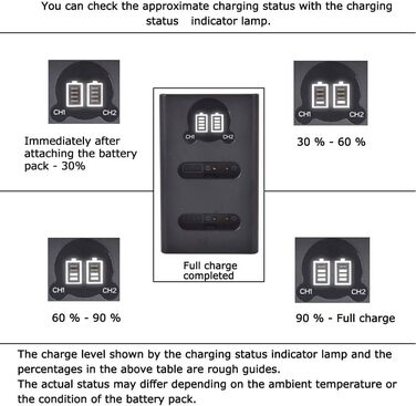 Замінна батарея DSTE 2x LI-90B + подвійний USB-зарядний пристрій з LCD-дисплеєм для Olympus SH-1, SH-50, iHS SH-60, SP-100, SP-100EE, Tough TG-1, iHS Tough TG-2, iHS Tough TG-3, XZ-2 iHS