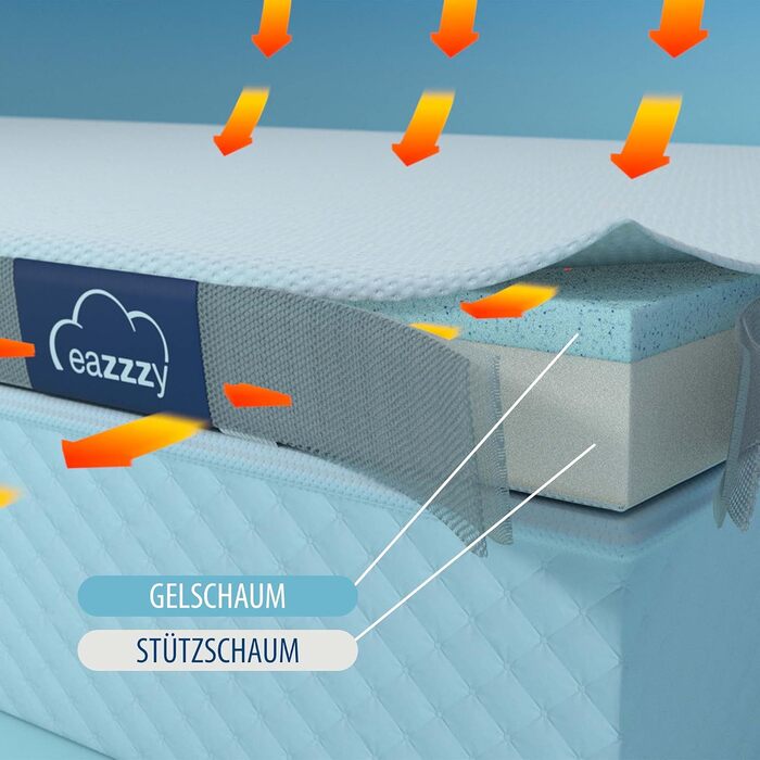 Genius Eazzzy Topper Classic 90x200cm Height 7 cm H2 H3 - orthopedic mattress topper for mattress & box spring bed made of gel foam | Mattress topper 90x200 for allergy sufferers + cover