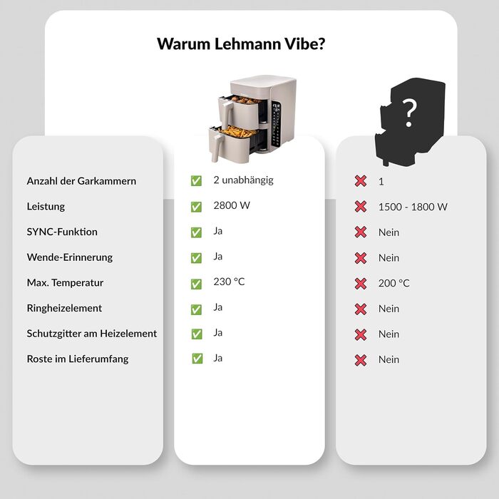 Аерофритюрниця з двома камерами LEHMANN XXL 12L, безмасляний Airfryer на 2800 Вт, 10 програм, антипригарне покриття, бежевий