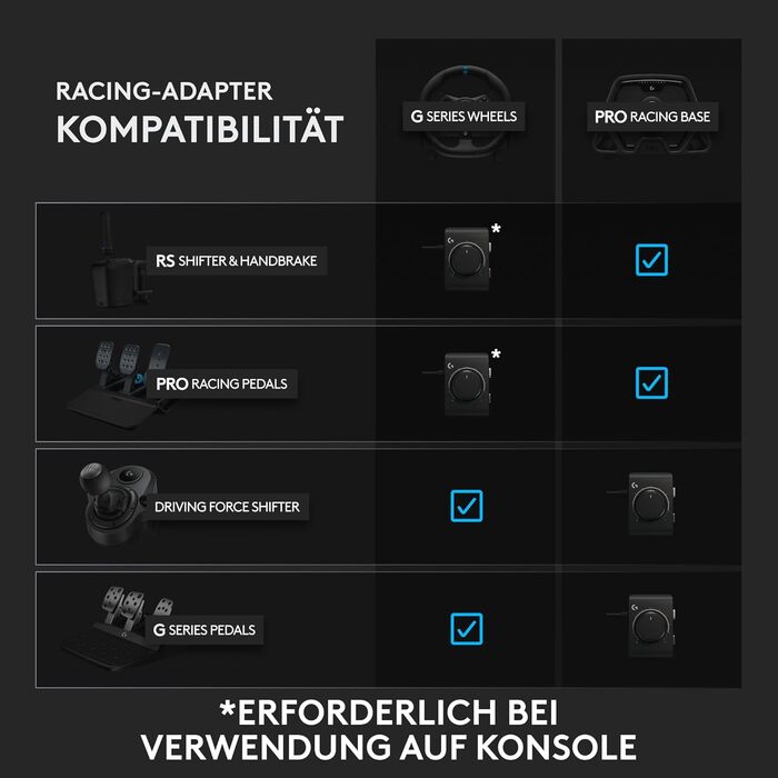 Руль Logitech G29 Driving Force з Force Feedback, 900° обертів, шкіряне покриття, педалі з нержавіючої сталі, сумісний з PS4/PS3/PC/Mac, чорний
