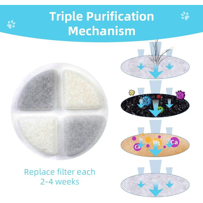 Автоматичний диспенсер води для собак великих порід Marchul 8.6L з набором фільтрів (6 шт.) та мискою з нержавіючої сталі