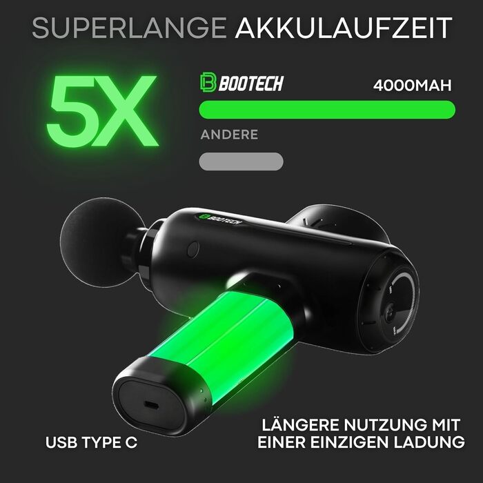 Масажер для м'язів BOOTECH CORE PLUS: тиха масажна пістолета з 6 насадок, керуванням через додаток та амплітудою 6-12 мм