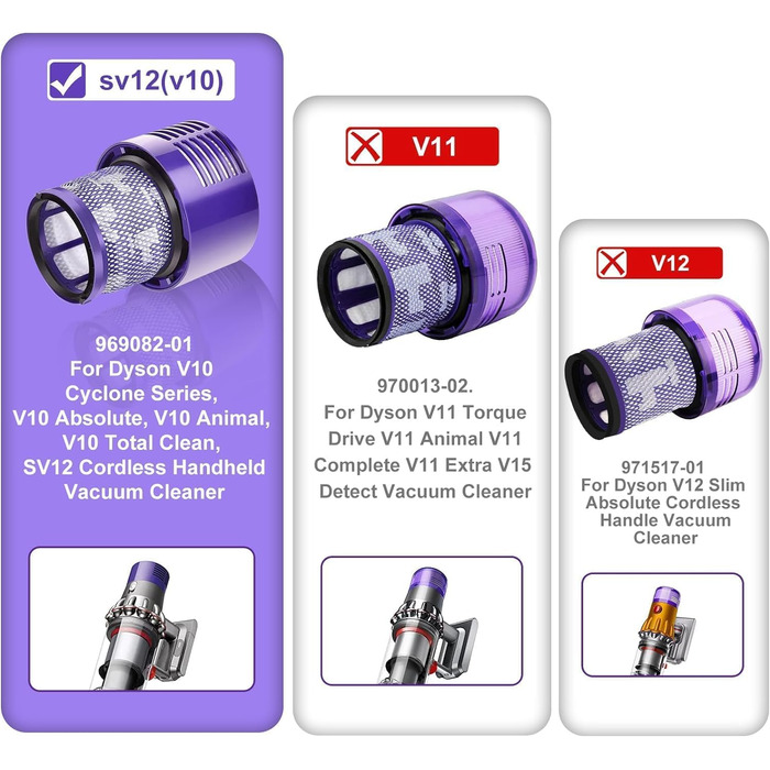 Фільтр для пилососа Dyson V11, V15, SV14, SV17, SV22 (97001-02) - Оригінал