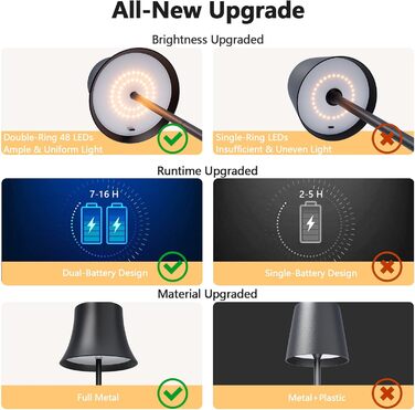 Світлодіодний настільний світильник акумуляторний бездротовий чорний, диммується, водонепроникний IP54