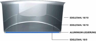 Набір сковорідок SCANPAN STS з нержавіючої сталі 20+28 см | Багатофункціональні сковороди з індукційним дном та алюмінієвим ядром, похилі бортики | Для всіх типів плит, можна використовувати в духовці