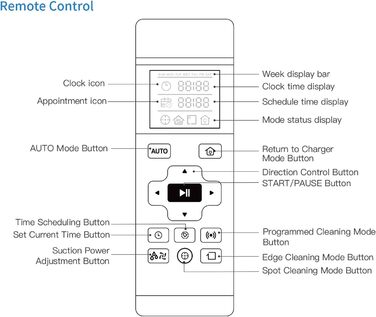 Робот-пилосос LEFANT M2Plus з функцією миття, 6000Pa, LiDAR-навігація, самоочищення, для тварин, білий (M210RC)