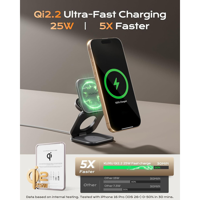 Бездротова зарядка 3-в-1 KU XIU X40 Turbo Qi2.2 25W для iPhone 15/14/13/12, Apple Watch, AirPods, з адаптером GaN 45W, сіра