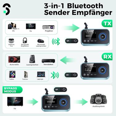SOOMFON Bluetooth 5.0 Передавач-Приймач: Підключення 2 навушників до TV, PC, Stereo. Низька затримка, регулювання гучності, Aux/RCA/Оптичний