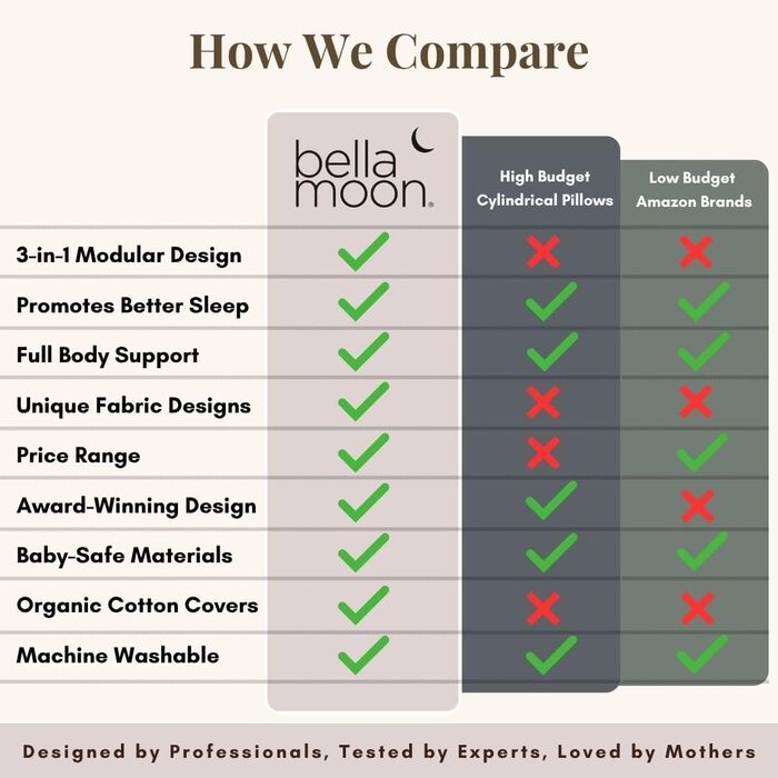 Подушка для вагітних BellaMoon 3-в-1: підтримка всього тіла, C-подібна форма для сну, годування та ліжка для малюка, знімний бавовняний чохол (Waterleaves)