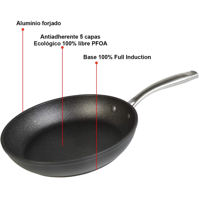 Набір сковорідок WECOOK EcoChef Titan, 3 шт. (20/24/28 см), кований алюміній, індукція, 5-шарове антипригарне покриття без PFOA, для всіх типів плит, посудомийна машина