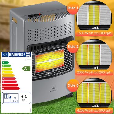 Газовий обігрівач KESSER® 4200W з керамічним пальником, регулятором тиску газу, шлангом та захисним чохлом. Підходить для балонів бутан/пропан до 15 кг.