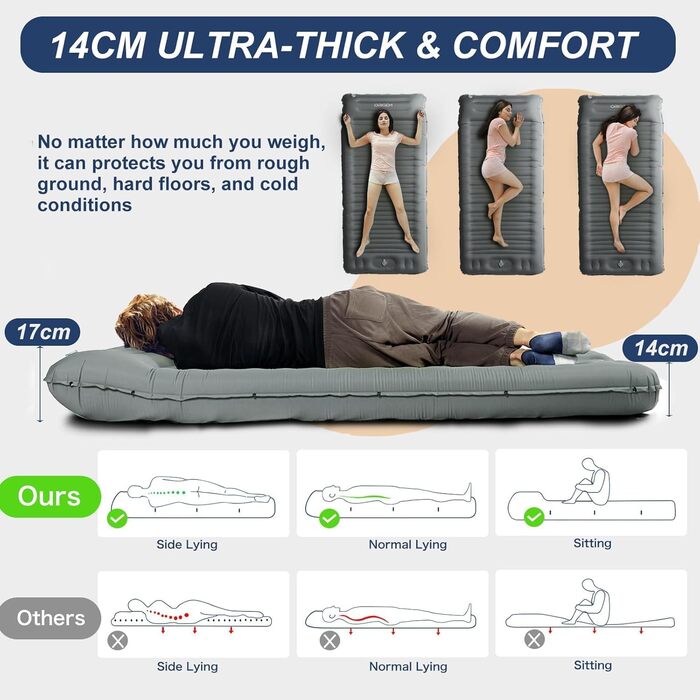 Origem Self-Inflating Camping Mat - Ultralight Sleeping Pad with Foot Pump - 14cm Thick - Ideal for Hiking, Travel, Beach, Tent & Hammock - Light Grey
